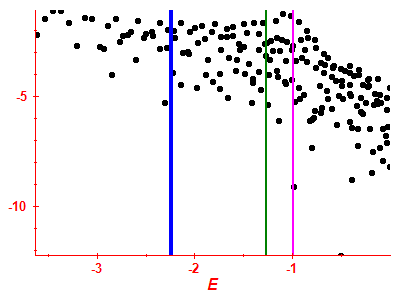 Strength function log